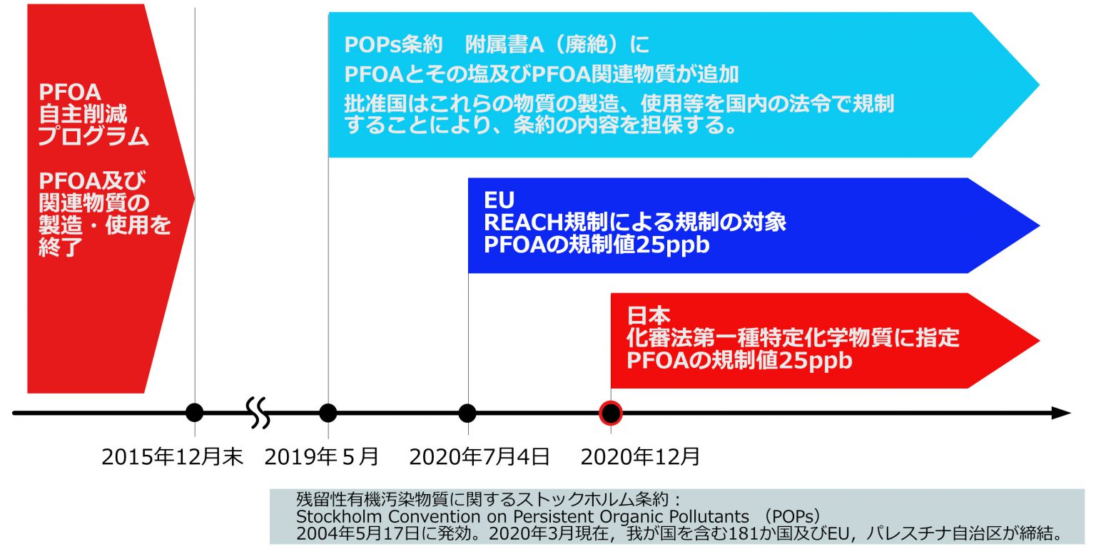 ヘイコウＰ（Ａシュ（ヒメノ 材質(Ｓ４５Ｃ) 規格(3X35) 入数(1000) 【Ｓ４５Ｃ−Ｑ平行ピン（Ａ種・姫野シリーズ】 